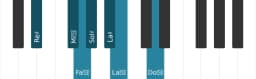 Scala di pianoforte per Re Diesis Aumentata Eptatonica