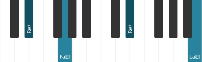 Intonazione al pianoforte dell'accordo Re Diesis Aumentato - 2