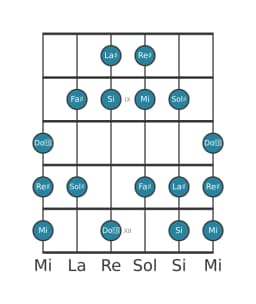 Scala per chitarra per Re Diesis Balinese nella posizione 7