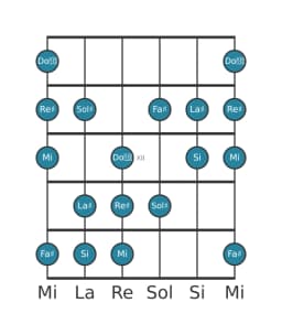 Scala per chitarra per Re Diesis Balinese nella posizione 9