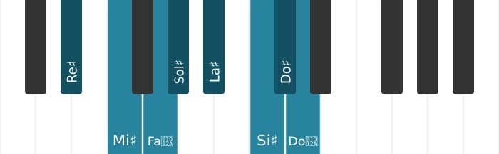 Scala di pianoforte per Re Diesis Bebop