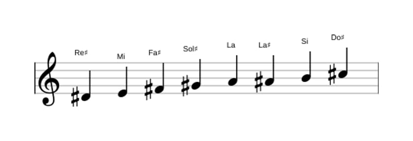 Spartiti della scala Re Diesis Bebop Locria in tre ottave (4)