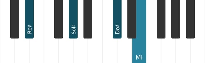 Intonazione al pianoforte dell'accordo Re Diesis Sospesa quarta bemolle nona - 0