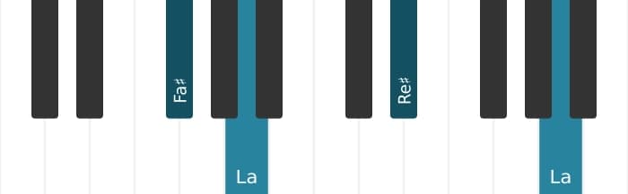 Intonazione al pianoforte dell'accordo Re Diesis Diminuito - 3