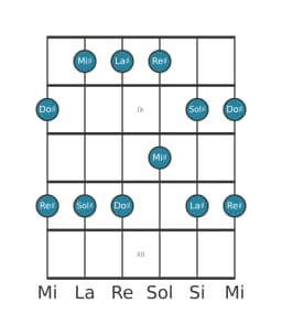 Scala per chitarra per Re Diesis Egyptian nella posizione 7
