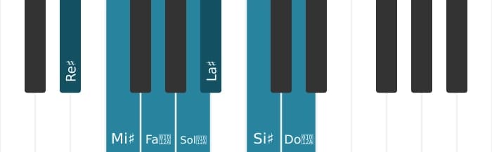 Scala di pianoforte per Re Diesis Lidia