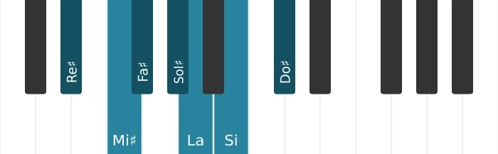 Scala di pianoforte per Re Diesis Locria ♯2