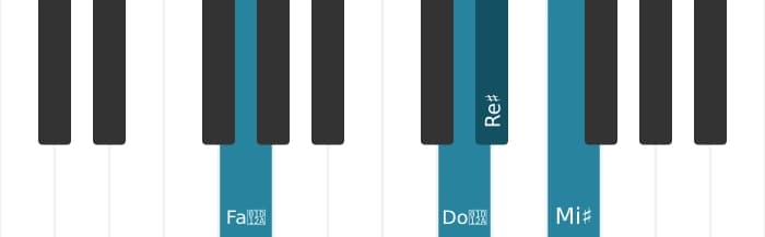 Intonazione al pianoforte dell'accordo Re Diesis Maggiore tredicesima diesis undicesima - 2