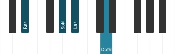 Intonazione al pianoforte dell'accordo Re Diesis Maggiore settima sospeso quarta - 0