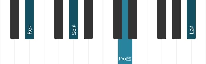 Intonazione al pianoforte dell'accordo Re Diesis Maggiore nona sospeso quarta - 1