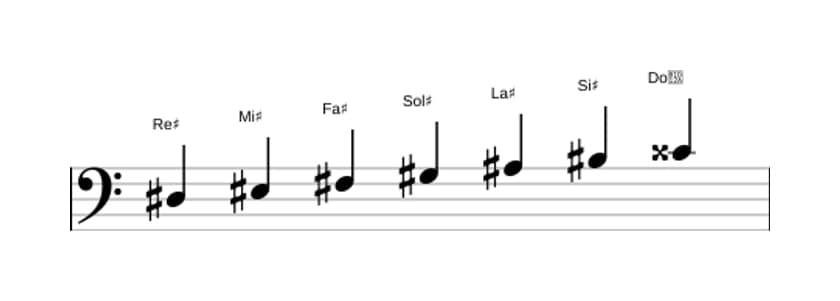 Spartiti della scala Re Diesis Melodica Minore in tre ottave (3)