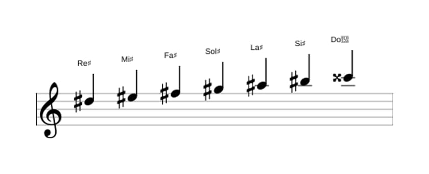 Spartiti della scala Re Diesis Melodica Minore in tre ottave (5)