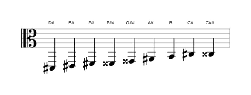Spartiti della scala Re Diesis Messiaen's Mode 3 in tre ottave (2)