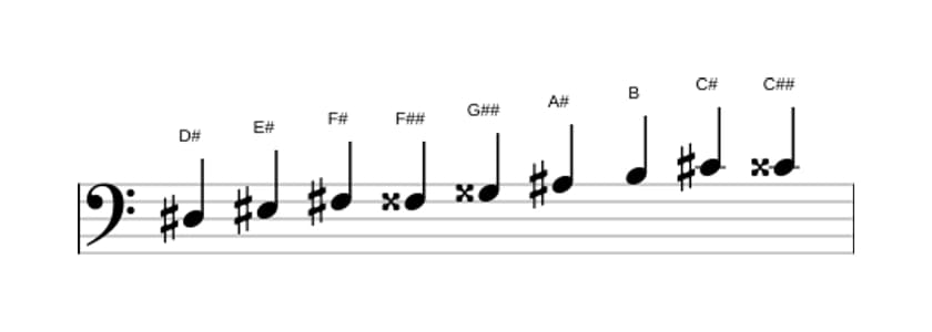 Spartiti della scala Re Diesis Messiaen's Mode 3 in tre ottave (3)