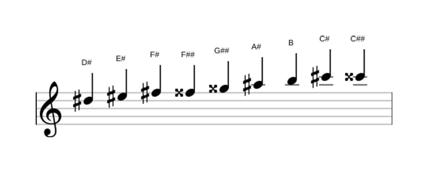 Spartiti della scala Re Diesis Messiaen's Mode 3 in tre ottave (5)