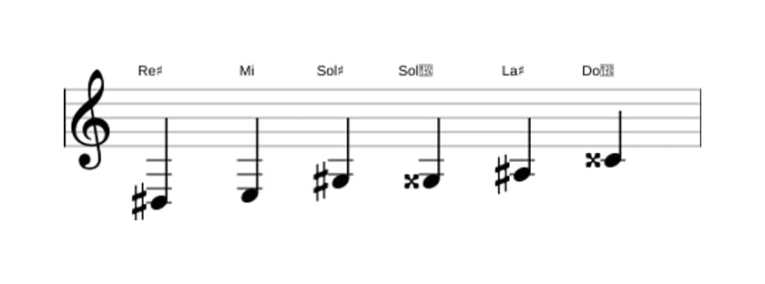 Spartiti della scala Re Diesis Messiaen's Mode 5 in tre ottave (3)