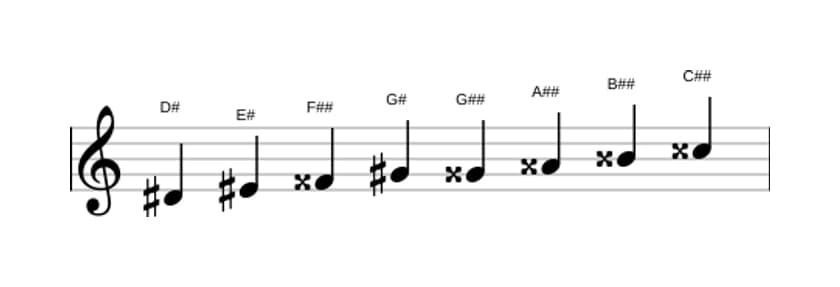 Spartiti della scala Re Diesis Messiaen's Mode 6 in tre ottave (4)