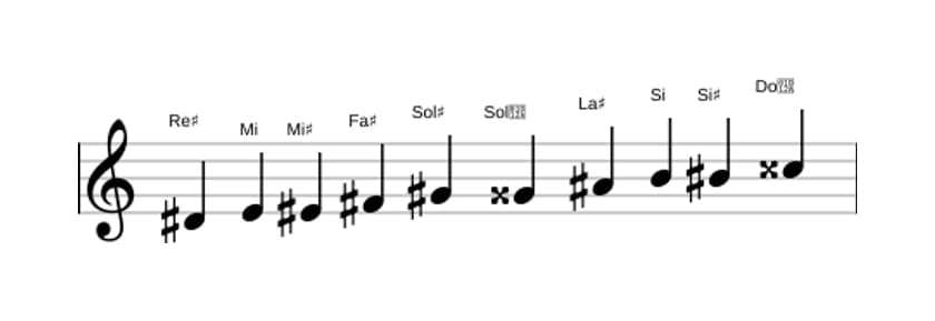 Spartiti della scala Re Diesis Messiaen's Mode 7 in tre ottave (4)