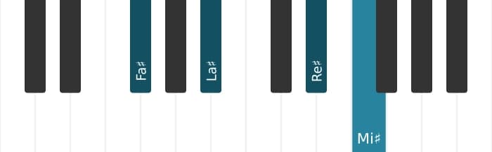 Intonazione al pianoforte dell'accordo Re Diesis Minore aggiunta nona - 2