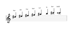 Spartiti della scala Re Diesis Minore Bebop in tre ottave (5)