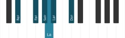 Scala di pianoforte per Re Diesis Minore Blues