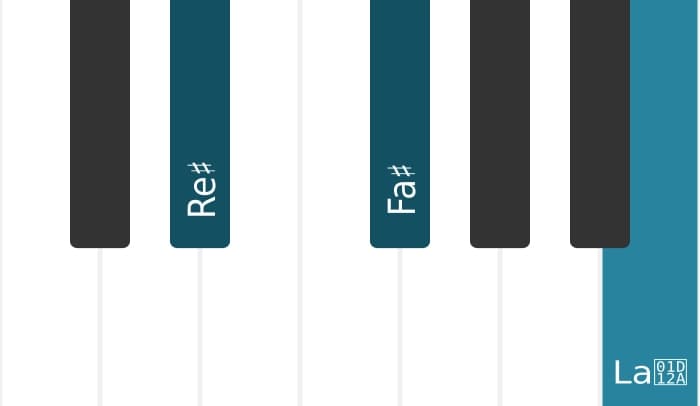 Intonazione al pianoforte dell'accordo Re Diesis Minore diesis quinta - 0
