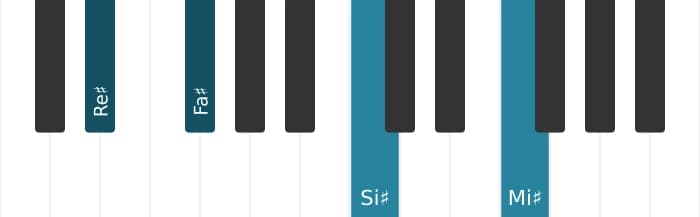 Intonazione al pianoforte dell'accordo Re Diesis Minore sesta e nona - 3