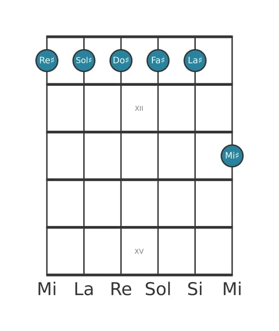 Voce della chitarra #1 dell'accordo Re Diesis Minore undicesima