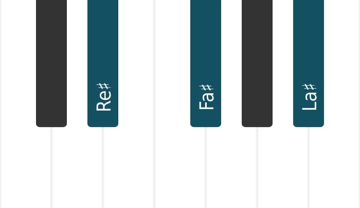 Intonazione al pianoforte dell'accordo Re Diesis Minore sesta - 0