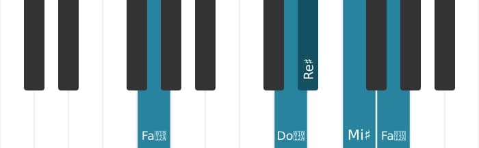 Intonazione al pianoforte dell'accordo Re Diesis Nona maggiore - 3
