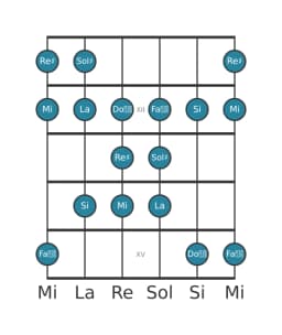 Scala per chitarra per Re Diesis Persian nella posizione 10