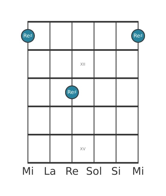 Diagramma dell'intervallo per chitarra di Prima giusta in posizione 10