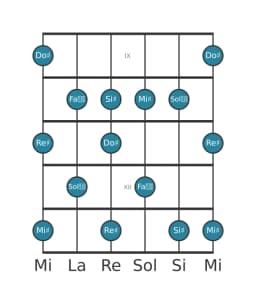 Scala per chitarra per Re Diesis Prometheus nella posizione 8