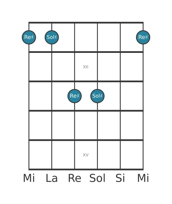 Diagramma dell'intervallo per chitarra di Quarta giusta in posizione 10