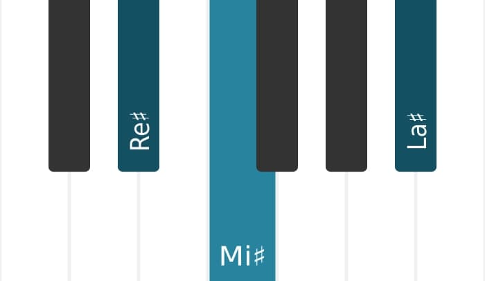Intonazione al pianoforte dell'accordo Re Diesis Seconda sospesa - 0