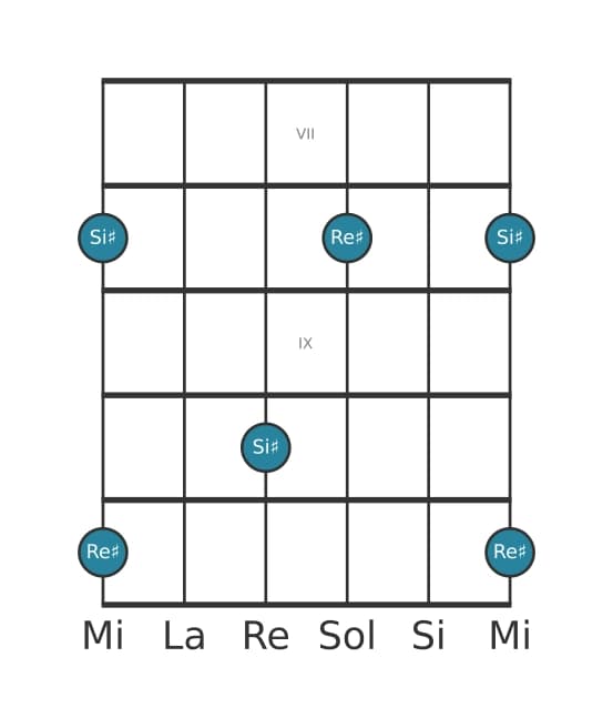 Diagramma dell'intervallo per chitarra di Sesta maggiore in posizione 6