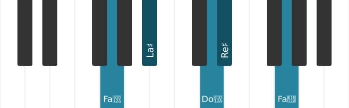 Intonazione al pianoforte dell'accordo Re Diesis Settima maggiore - 3