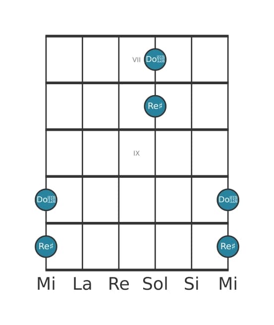 Diagramma dell'intervallo per chitarra di Settima maggiore in posizione 6