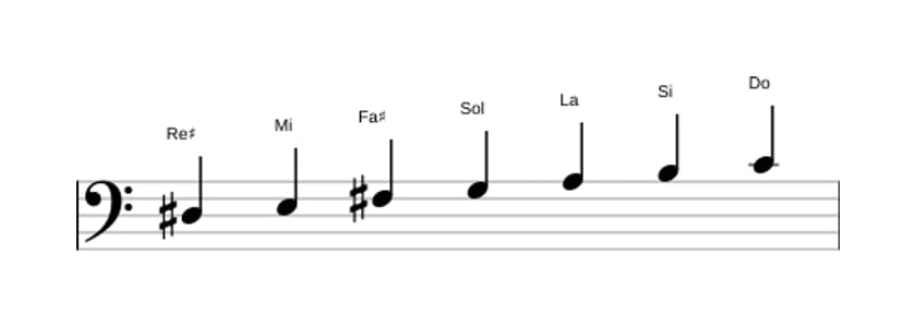 Spartiti della scala Re Diesis Ultralocrian in tre ottave (3)