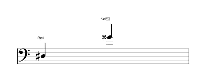 Spartito dell'intervallo Undicesima aumentata in tre ottave (3)