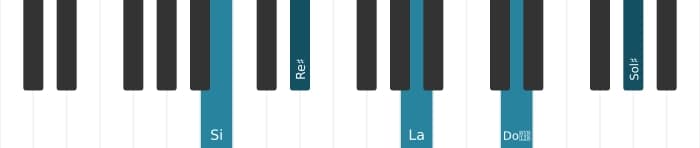 Intonazione al pianoforte dell'accordo Si Dominante tredicesima diesis nona - 0