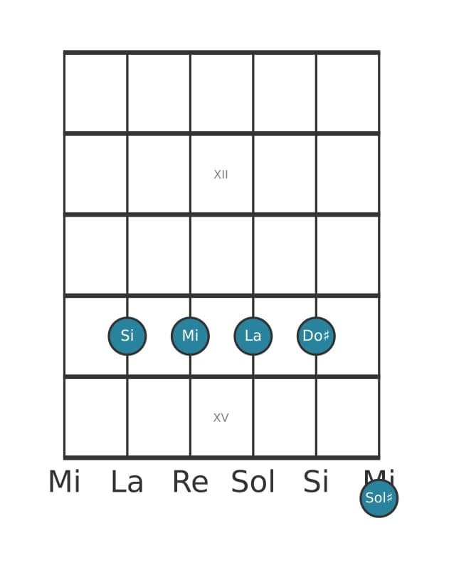 Voce della chitarra #2 dell'accordo Si Dominante tredicesima sospeso quarta