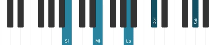 Intonazione al pianoforte dell'accordo Si Dominante tredicesima sospeso quarta - 0
