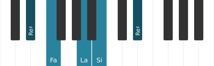 Intonazione al pianoforte dell'accordo Si Dominante settima bemolle quinta - 3