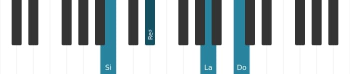 Intonazione al pianoforte dell'accordo Si Settima di dominante con nona bemolle - 0