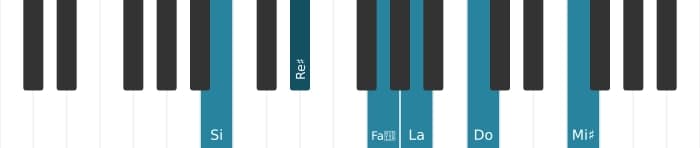 Intonazione al pianoforte dell'accordo Si Dominante settima diesis quinta bemolle nona diesis undicesima - 0