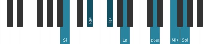 Intonazione al pianoforte dell'accordo Si Dominante settima diesis nona diesis undicesima bemolle tredicesima - 0
