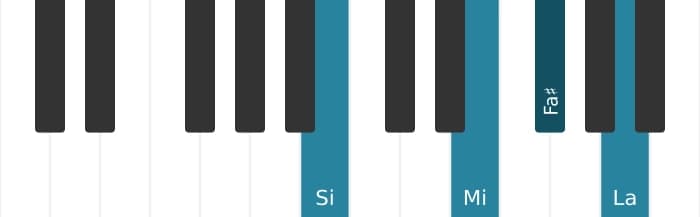 Intonazione al pianoforte dell'accordo Si Settima sospesa quarta - 1