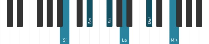 Intonazione al pianoforte dell'accordo Si Dominante nona diesis undicesima - 0