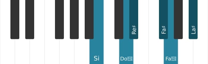 Scala di pianoforte per Si Aumentata